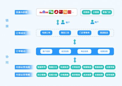 管易云erp系统图片1