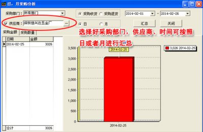 里诺采购管理软件图片16