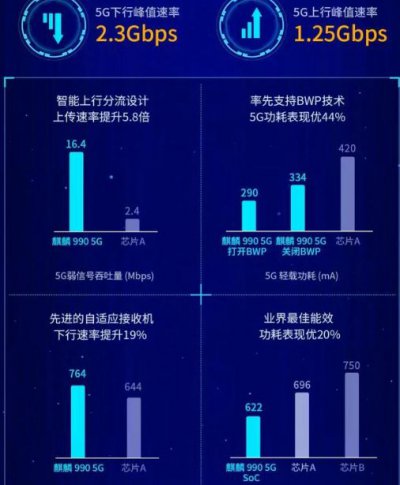 高通和华为5g基带哪个好 高通和华为5g技术对比[多图]图片2