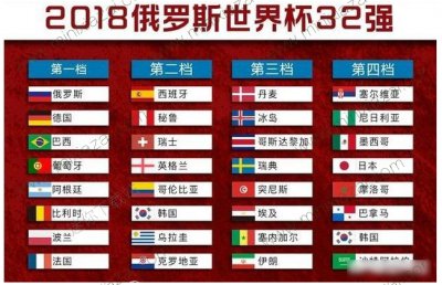 2018世界杯冠军是谁? 2018世界杯冠军预测分享[多图]图片1