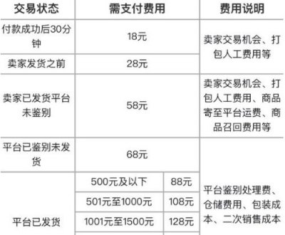 毒app卖鞋手续费多少 卖鞋多久能收到款[多图]图片2