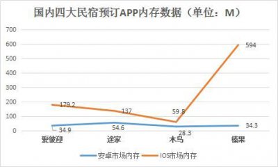 国内四大短租民宿预订APP测评 总有一款适合你[多图]图片2