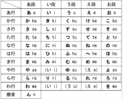 罗马音平假名和片假名大全ID复制中文图片1