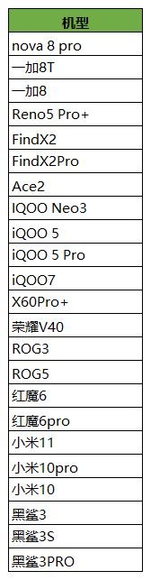 王者荣耀2月2日更新了什么？90帧率模式部分机型开放[多图]图片2