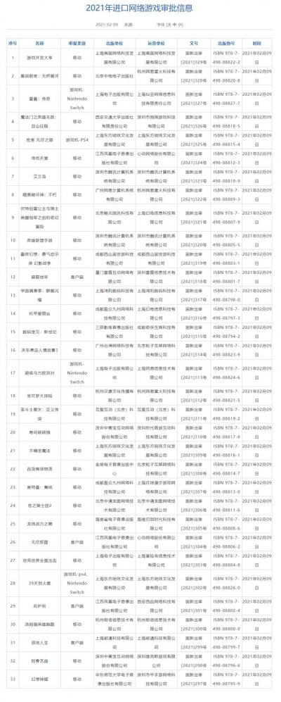 lol手游2021年什么时候上线？英雄联盟手游获得版号[多图]图片3