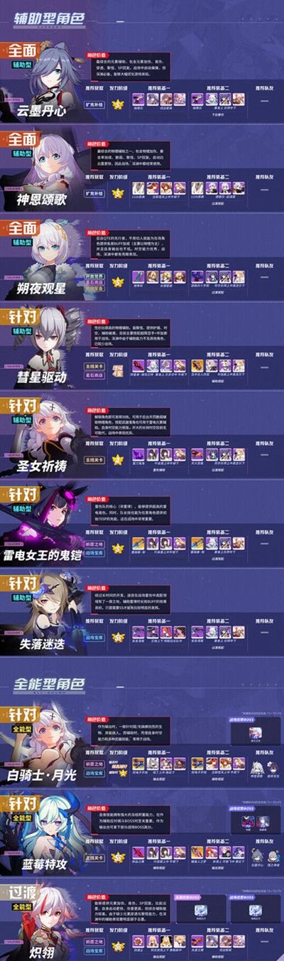 崩坏3角色强度排行图4.6高清，4.6版本女武神排名节奏榜[多图]图片3