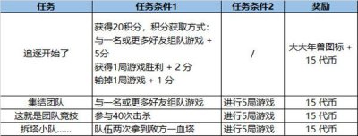 英雄联盟LOL福牛通行证任务有哪些？2021福牛守护者通行证任务详解攻略[多图]图片6