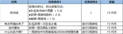 英雄联盟LOL福牛通行证任务有哪些？2021福牛守护者通行证任务详解攻略[多图]图片8