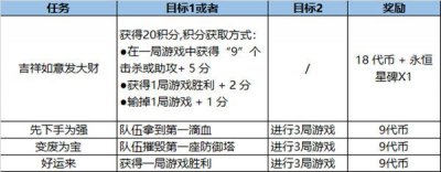 英雄联盟LOL福牛通行证任务有哪些？2021福牛守护者通行证任务详解攻略[多图]图片9