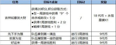 lol福牛守护者里程碑任务怎么完成？福牛守护者里程碑任务通关方法[多图]图片8