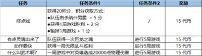 lol福牛守护者里程碑任务怎么完成？福牛守护者里程碑任务通关方法[多图]图片7