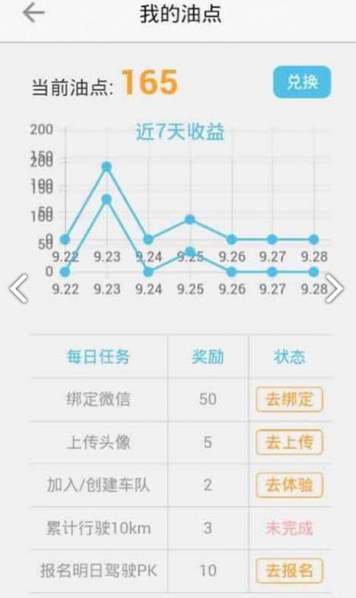 车智汇橙色新版app截图2