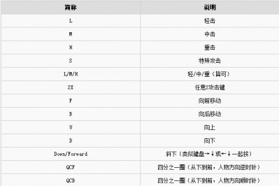 龙珠斗士Z修改器图片7