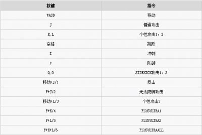 我的英雄学院修改器图片2