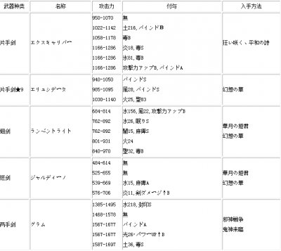 刀剑神域失落之歌修改器图片6