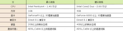 美丽世界2客户端图片2