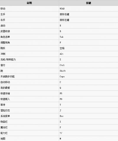 上古卷轴5天际重制版修改器图片2