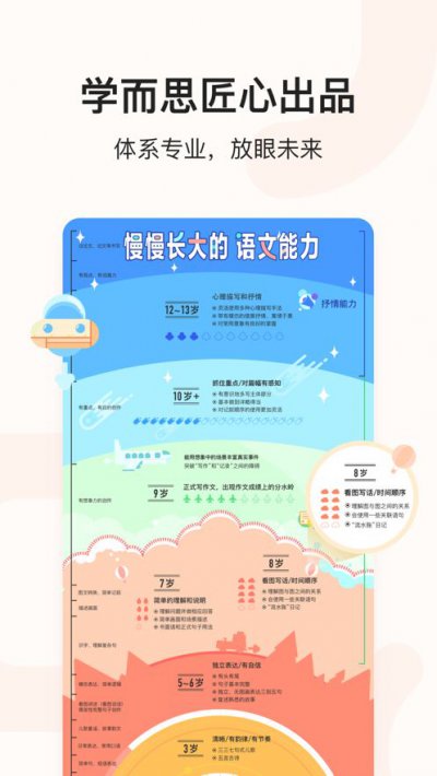 小猴语文app截图3