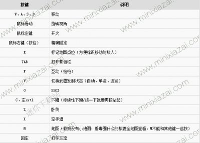 全面吃鸡模拟器汉化补丁图片3