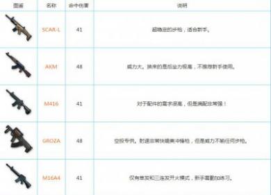 刺激战场PC版辅助图片4