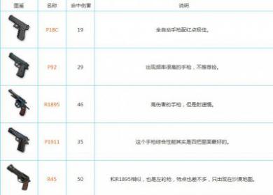 刺激战场PC版辅助图片7