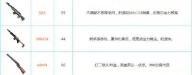 刺激战场PC版辅助图片3