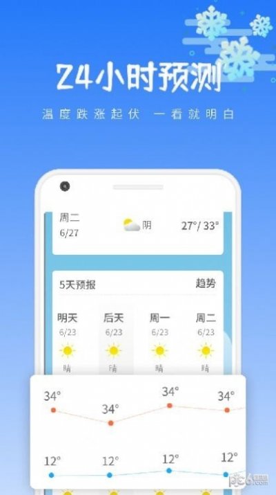 绪风气候预报截图3