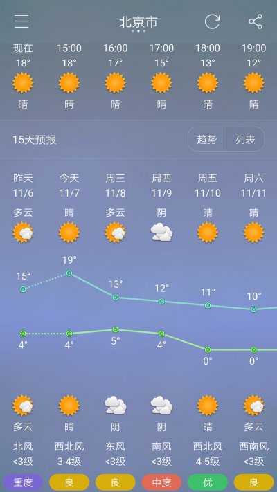 七彩天气app截图2