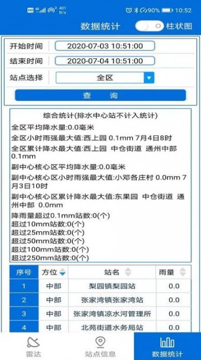 通州气象app免费版截图1