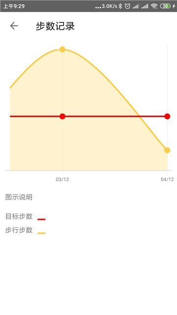 小笨计步器官方版截图2