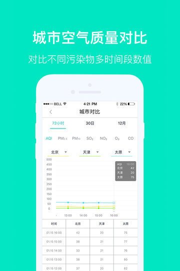 空气质量发布app手机版截图2