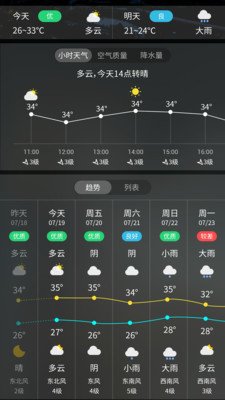 简单天气王软件截图3