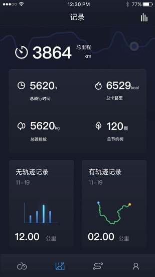 bikewise pro官方版截图1